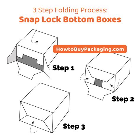 Box Styles For Folding Cartons How To Buy Packaging