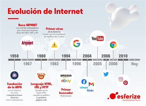 Cronologia De Red Informatica Hot Sex Picture