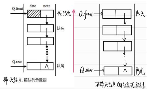 数据结构——线性结构的常见应用（队列） 51cto博客 数据结构队列的应用