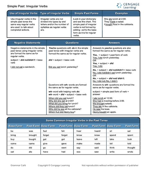 Pdf Cart Silple Past Irregular Verbs Dokumen Tips