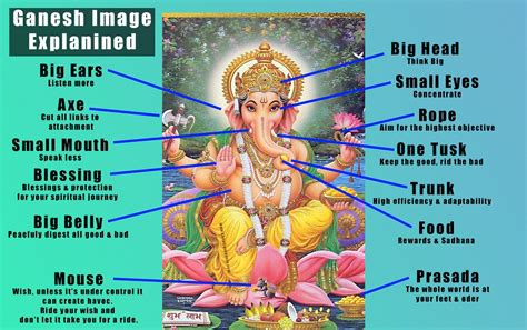 Ganesha The Hindu Elephant God Explained Gods Of Hinduism