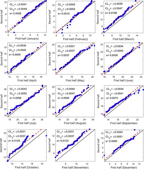 Combination Of Modified Mannkendall Method And En Innovative Trend