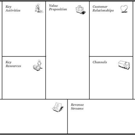 Business Model Canvas by (Alexander Osterwalder, 2004) The Business... | Download Scientific Diagram