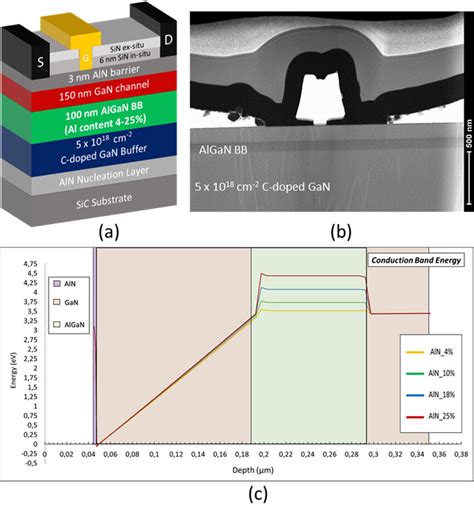 Schematic Cross Section Of The AlN GaN HEMT Structure Based On A Thin