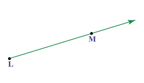 Line segment-Definition, Formula & Examples - Cuemath