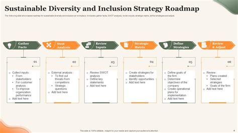 Diversity And Inclusion Roadmap Powerpoint Ppt Template Bundles Ppt Example