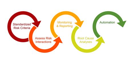 Building A Lasting Erm Strategy Morganfranklin Consulting