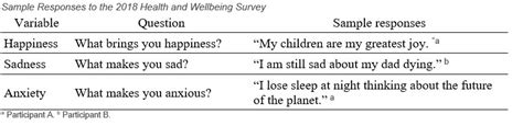 Citing Tables In Apa Hot Sex Picture