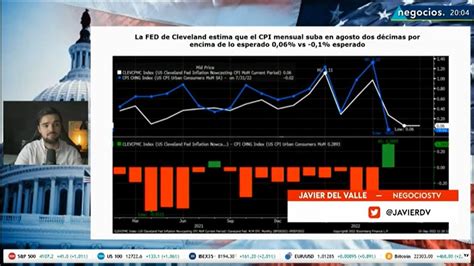 A La Espera De Dato De IPC En Estados Unidos Esto Es Lo Que Espera La