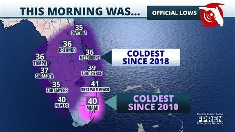 It Was Miamis Coldest Morning In A Decade Florida Storms