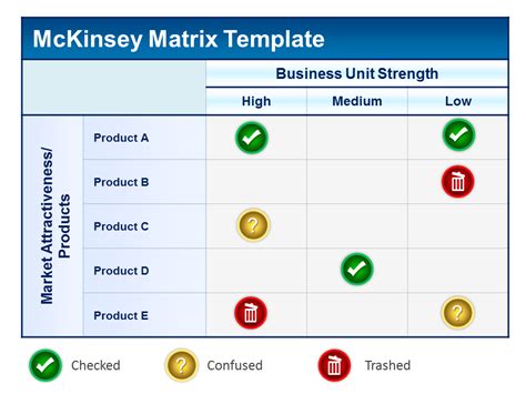 Mckinsey Matrix Powerpoint Template Product Profitability Pptx