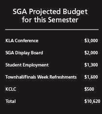 SGA Chart – The Northerner