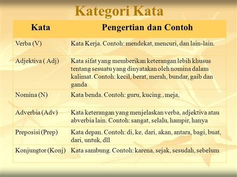 Contoh Kata Kerja Adjektiva