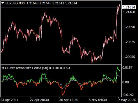 Price Action Mtf Alert Indicator ⋆ Top Mt4 Indicators Mq4 And Ex4 ⋆