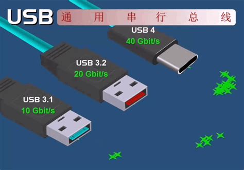 Usb接口的发展史 智能工控