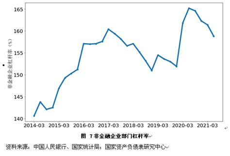 2021年二季度中国杠杆率报告： 完美去杠杆 下的隐忧 杠杆率 新浪财经 新浪网