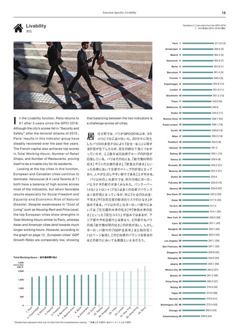 日本森纪念财团：2019年全球城市实力指数gpci报告 互联网数据资讯网 199it 中文互联网数据研究资讯中心 199it