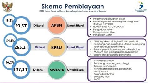 Dua Skenario Kebutuhan Investasi Dan Skema Pembiayaan Halaman All