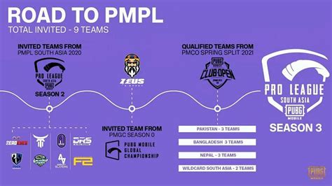 Pmpl S2 Point System A7 Esports Becomes The Winner Of Pmpl Americas