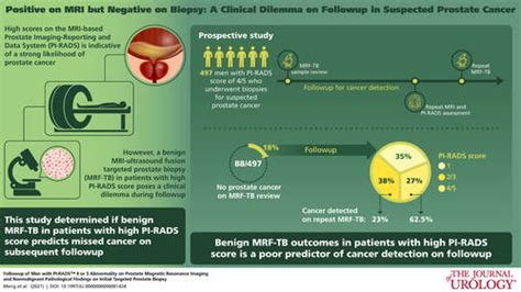 Followup Of Men With Pi Rads™ 4 Or 5 Abnormality On Prostate Magnetic