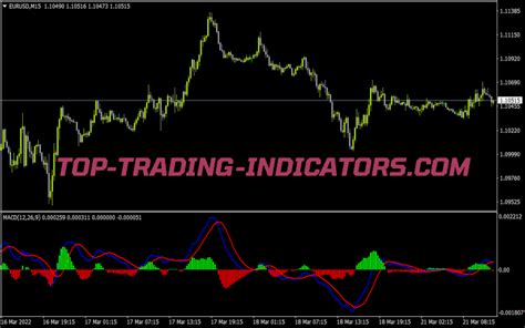 MACD Color Histogram Alert Indicator MT4 Indicators Mq4 Ex4 Top