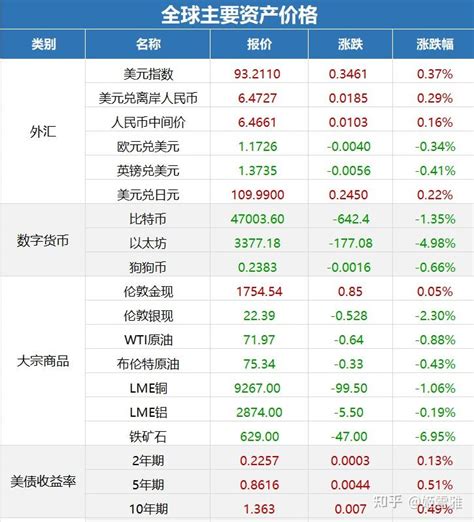 A股 50万！北交所个人开户门槛定了，创新层降至100万；恒大回应管理人员提前赎回投资产品：款项必须限期返回 知乎