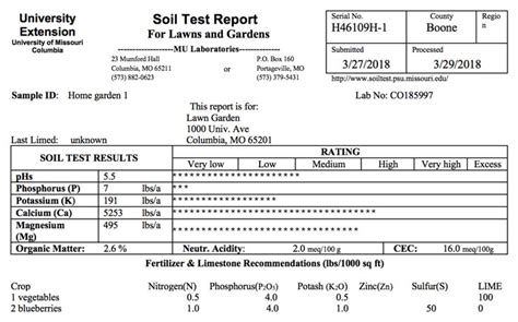 Understanding Your Lawn And Garden Soil Test Reports And Calculating