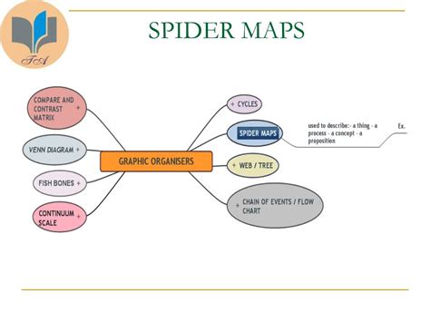 Ppt Graphic Organisers Powerpoint Presentation Free Download Id4720497