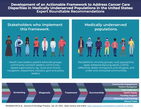 Nmqf Publication Proposes New Framework To Address Disparities In