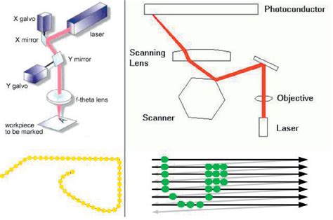 Figure 1 From Polygon Scanner System For Ultra Short Pulsed Laser Micro Machining Applications