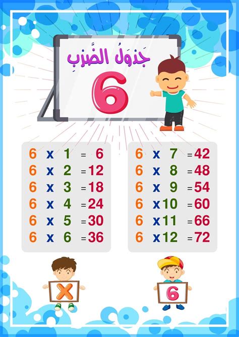 ملصقات حائطية لجدول الضرب للتحميل و الطبع