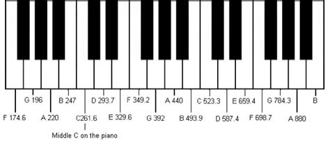 The Healing Benefits of 528 Hz & the Solfeggio Frequencies | LN