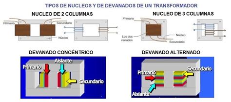 De Que Estan Hechos Los Transformadores Electricos Mica