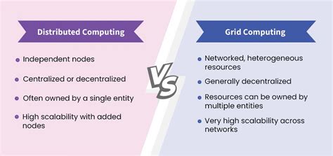 Distributed Computing Vs Grid Computing Geeksforgeeks