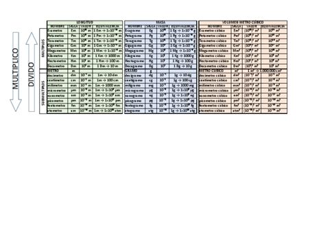 Tabla De Equivalencias Unidad De Medidas Pdf Metrología Cantidad