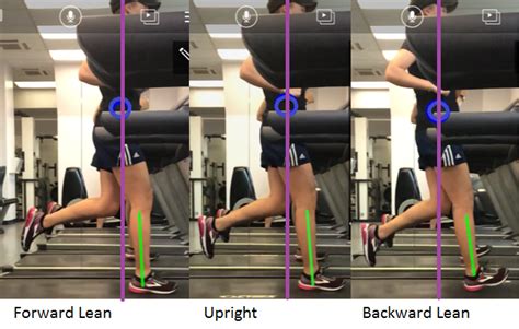 Running Biomechanics The Lean — Precision Physical Therapy