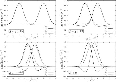 Figure 1 from Separation of a Slater Determinant Wave Function with a ...