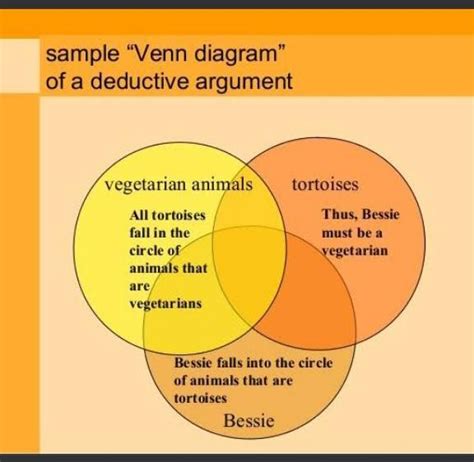 PERFORMANCE TASK 4 1 Instructions Create A Venn Diagram Sharing Your