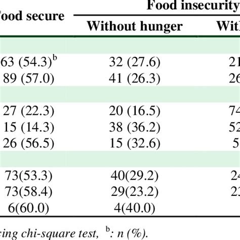 Relationship Of Sex Socioeconomic Status And Physical Activity With