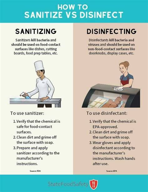 The Differences Between Sanitizing And Disinfecting