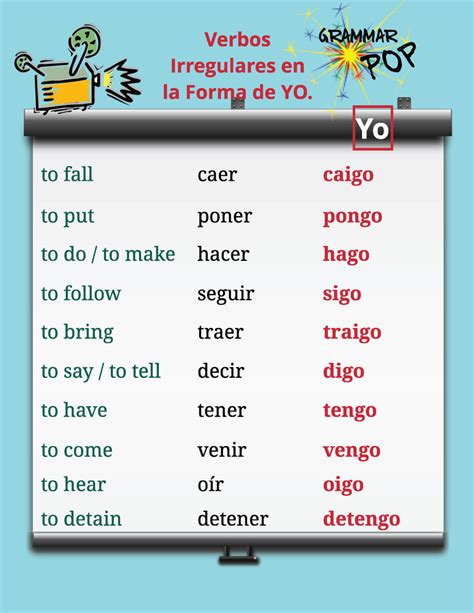 Irregular Yo Form Verbs Spanish