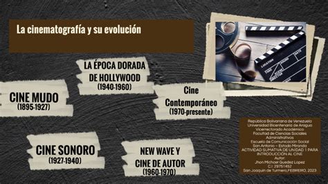 la cinematografía y su evolución by Jhon Guedez on Prezi