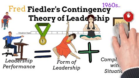 Fiedler S Contingency Theory Of Leadership Explanation Background