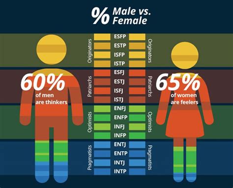 Pin on Self-Knowledge and Personality Types