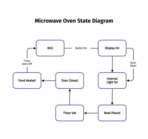 Microwave System Block Diagram Designing A Station For The M