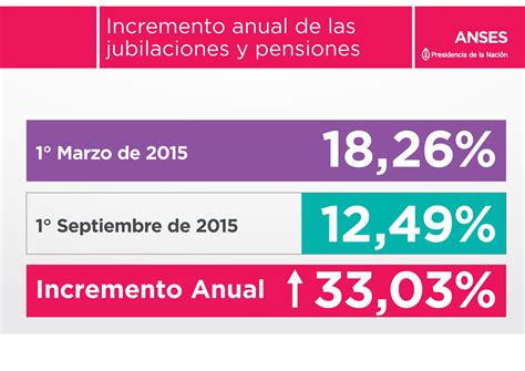 Anses Progresar - Critican a Anses por las imágenes de una campaña