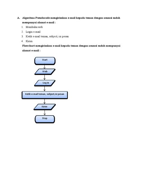 Flowchart Meminjam Buku Di Perpustakaan Homecare Hot Sex Picture