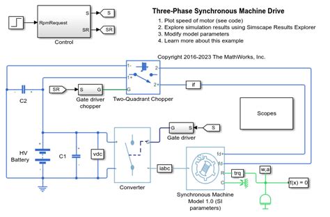 Three Phase Synchronous Machine Drive Matlab Simulink Mathworks