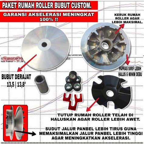 Paket Pulley Bubut Cvt Rumah Roller Yamaha Lexi Aerox Nmax