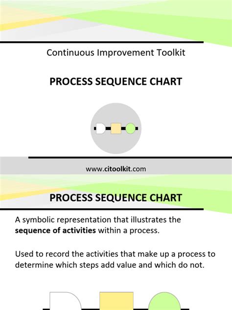 Process Sequence Chart | PDF | Chart | Warehouse